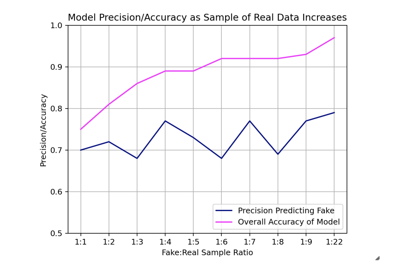 SVM Sample Plot