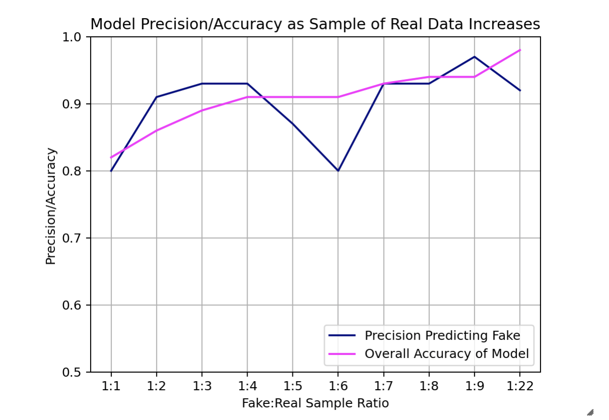 SVM Sample Plot